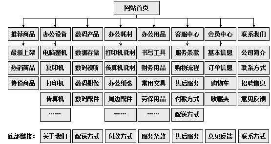 潮州市网站建设,潮州市外贸网站制作,潮州市外贸网站建设,潮州市网络公司,助你快速提升网站用户体验的4个SEO技巧