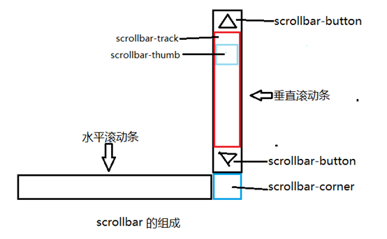 潮州市网站建设,潮州市外贸网站制作,潮州市外贸网站建设,潮州市网络公司,深圳网站建设教你如何自定义滚动条样式或者隐藏